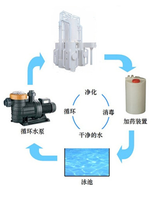 游泳馆水处理价格